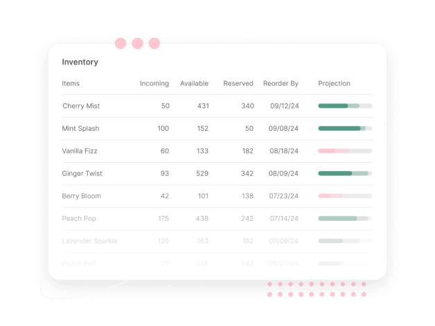 Predictive inventory forecasts that improves as your brand grows