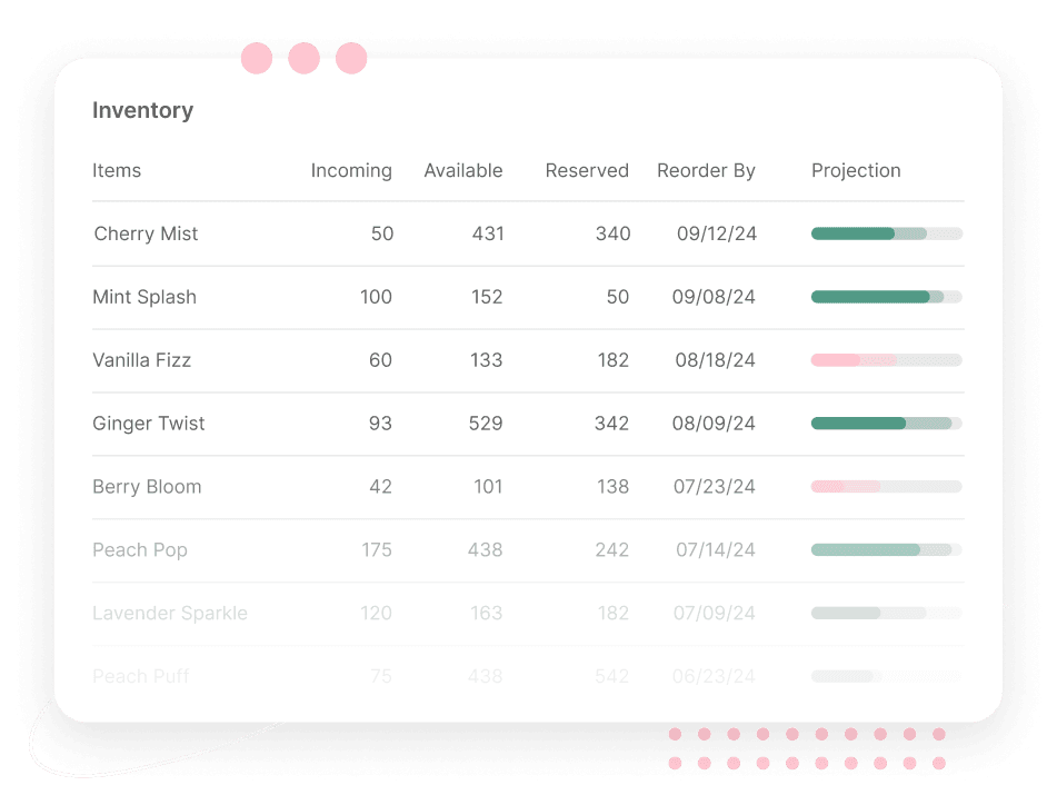 Predictive inventory forecasts that improves as your brand grows