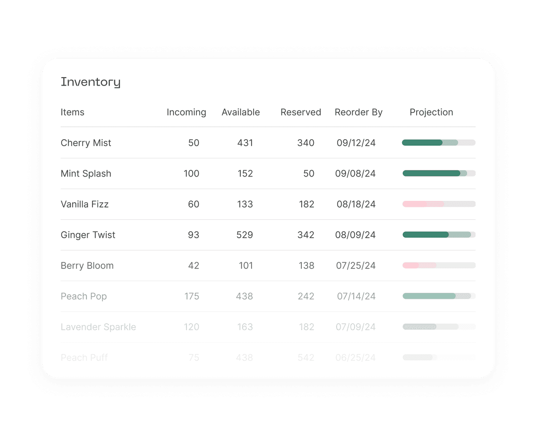 Minimize stockouts and excess inventory