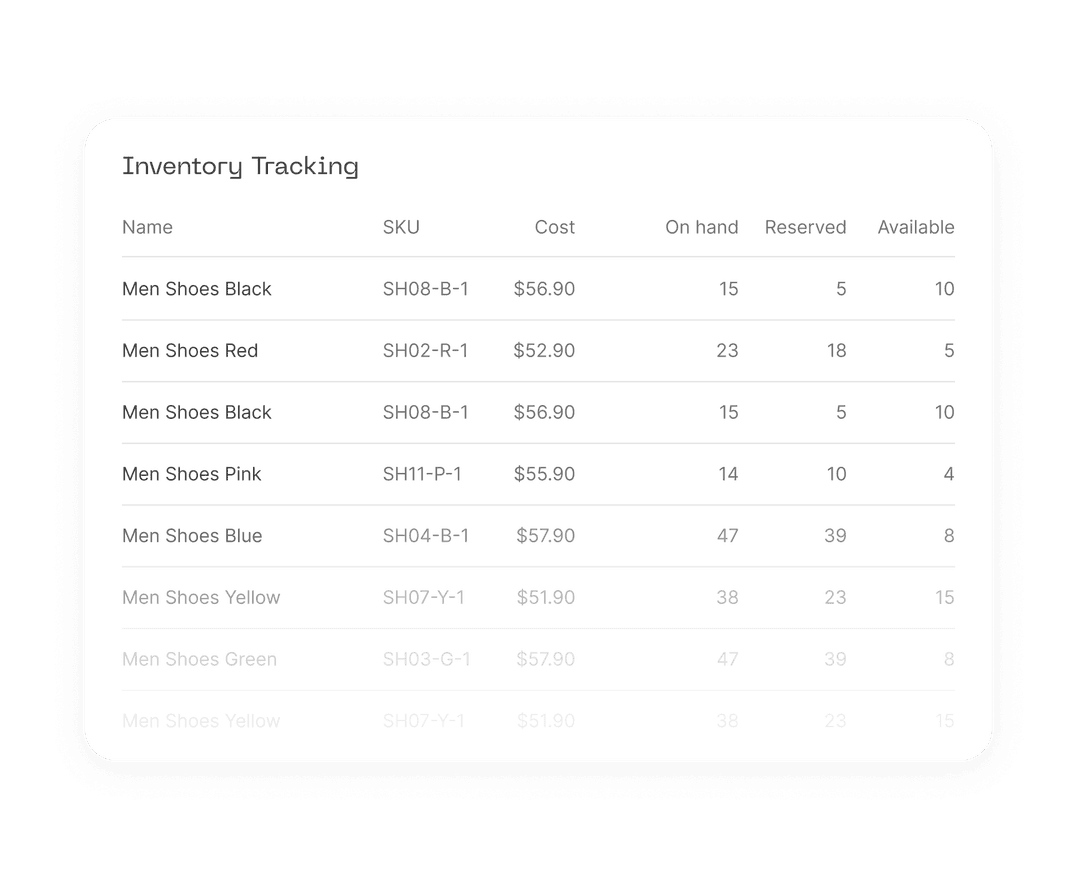 Minimize stockouts and excess inventory