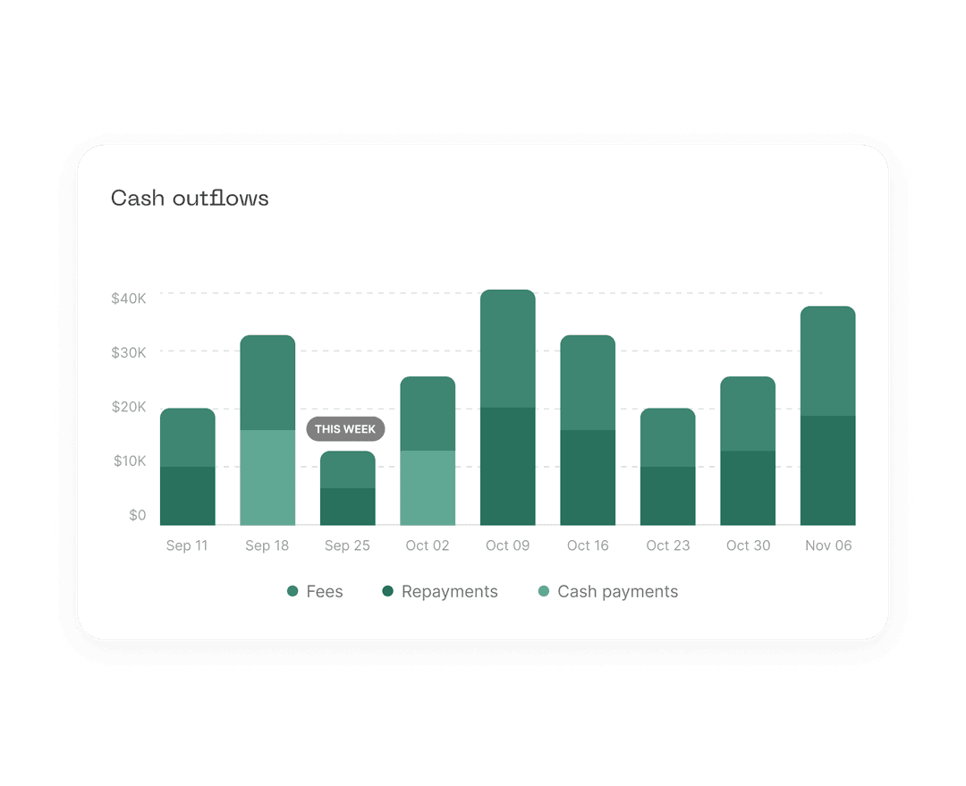 Track your costs and cash outflow in real-time