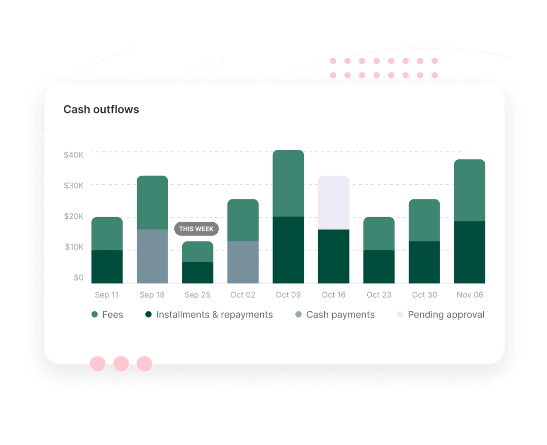 Track your costs and cash outflow in real-time