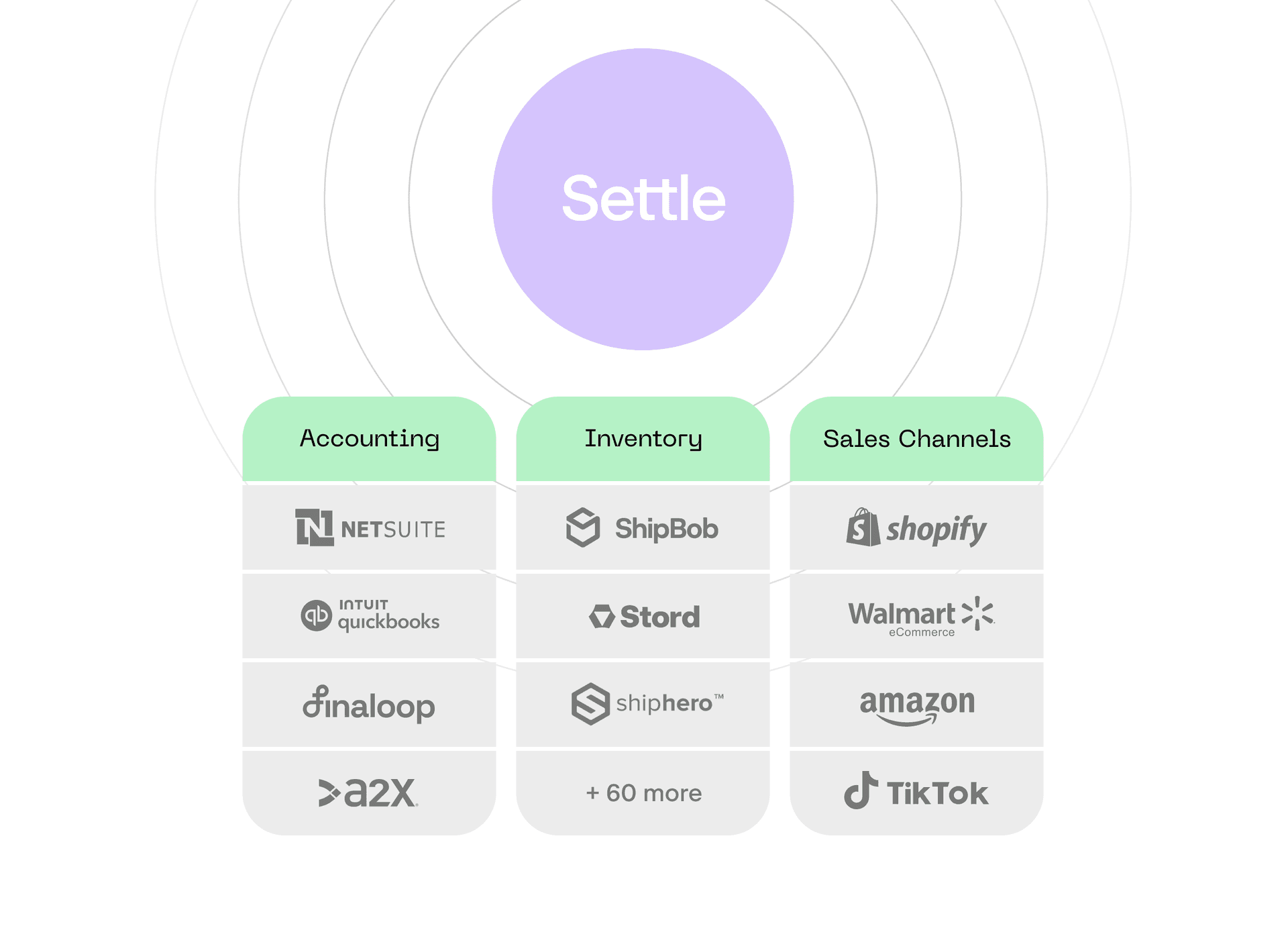 Simplified inventory