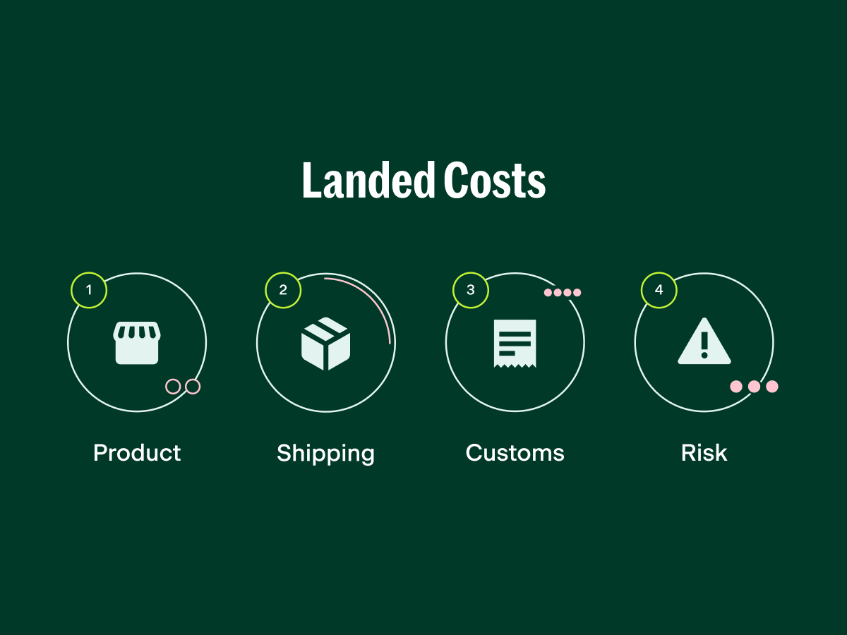 Understanding Landed Costs for CPG and DTC Companies