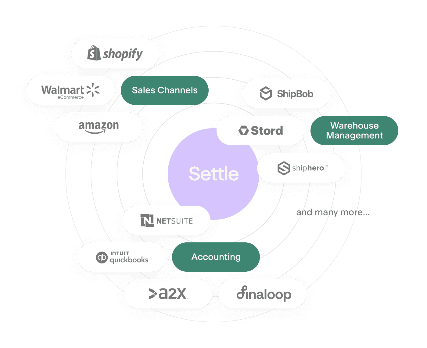 Built for omnichannel brands